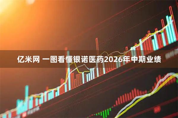 亿米网 一图看懂银诺医药2026年中期业绩